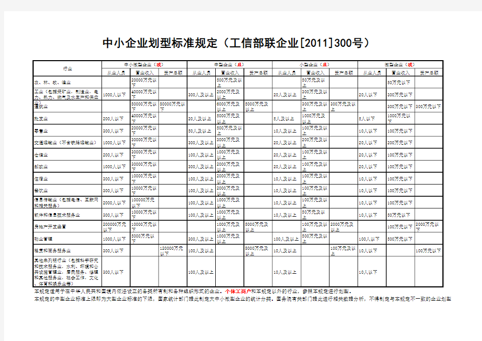 中小企业划型标准规定