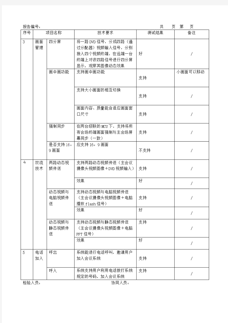 华为网络视频会议系统设备测试原始记录.doc