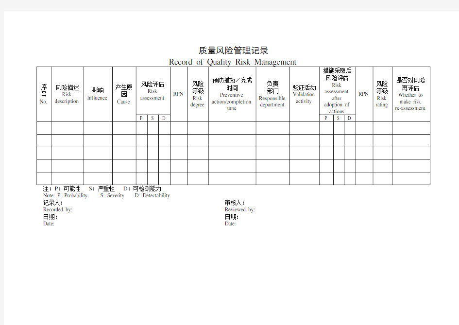 质量风险管理记录表