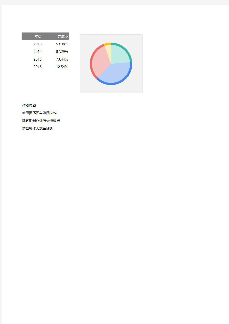 多分类百分比图表