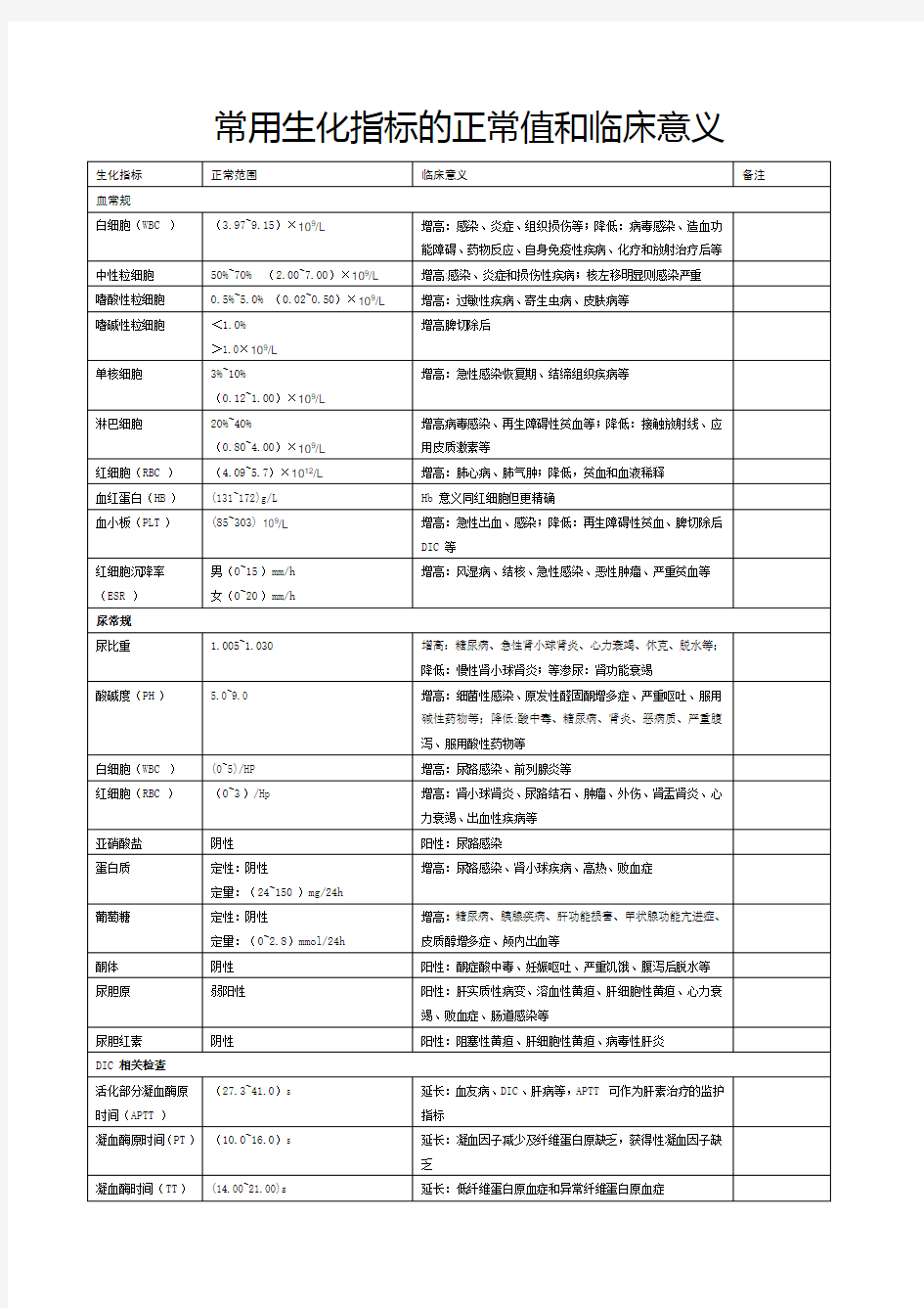 医院常用生化指标的正常值和临床意义