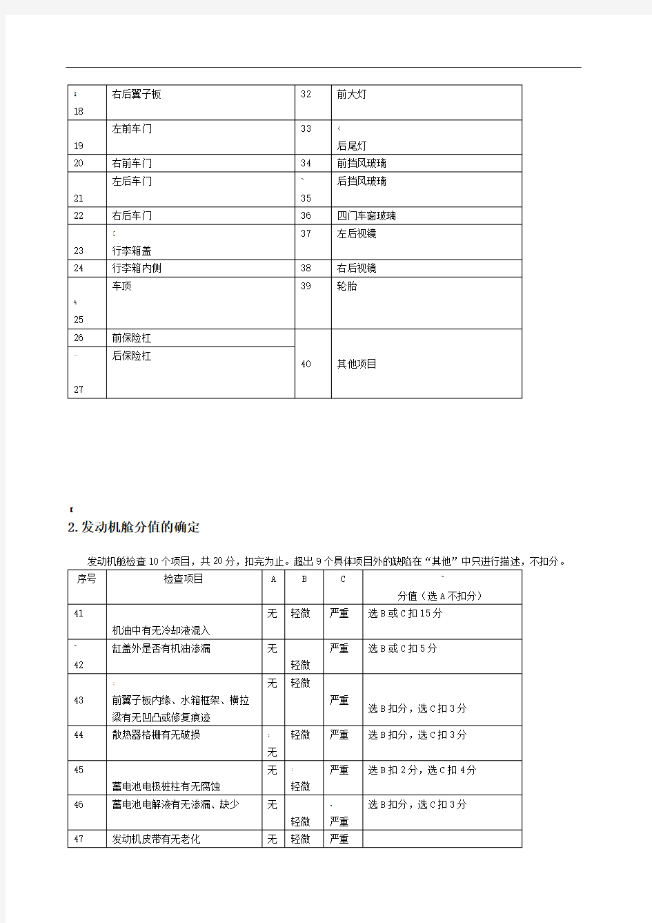 二手车鉴定评估技术规范检查项目