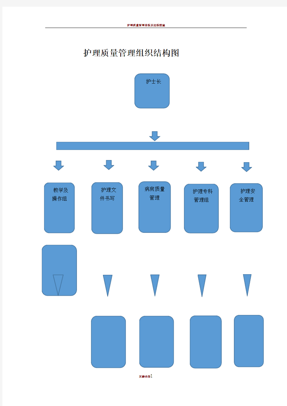 护理质量管理组织结构图