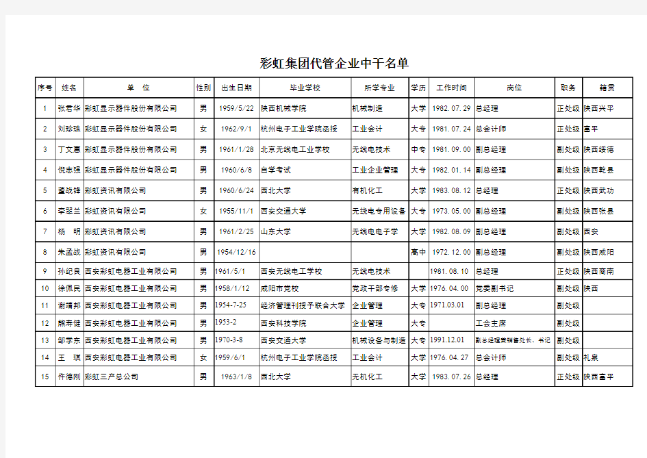 海问-彩虹集团—给北京海问提供的名单