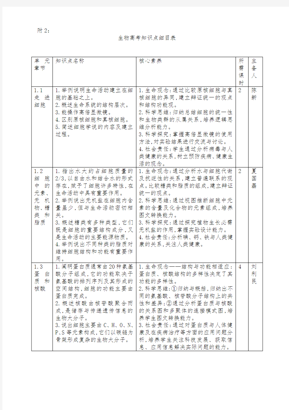 生物高考知识点细目表