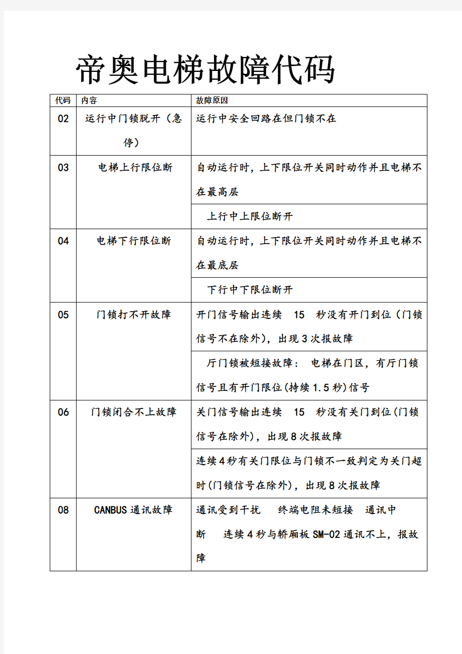 全面帝奥电梯故障代码.docx