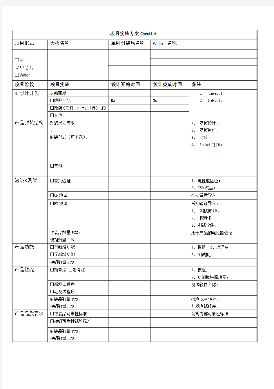 项目实施方案CheckList