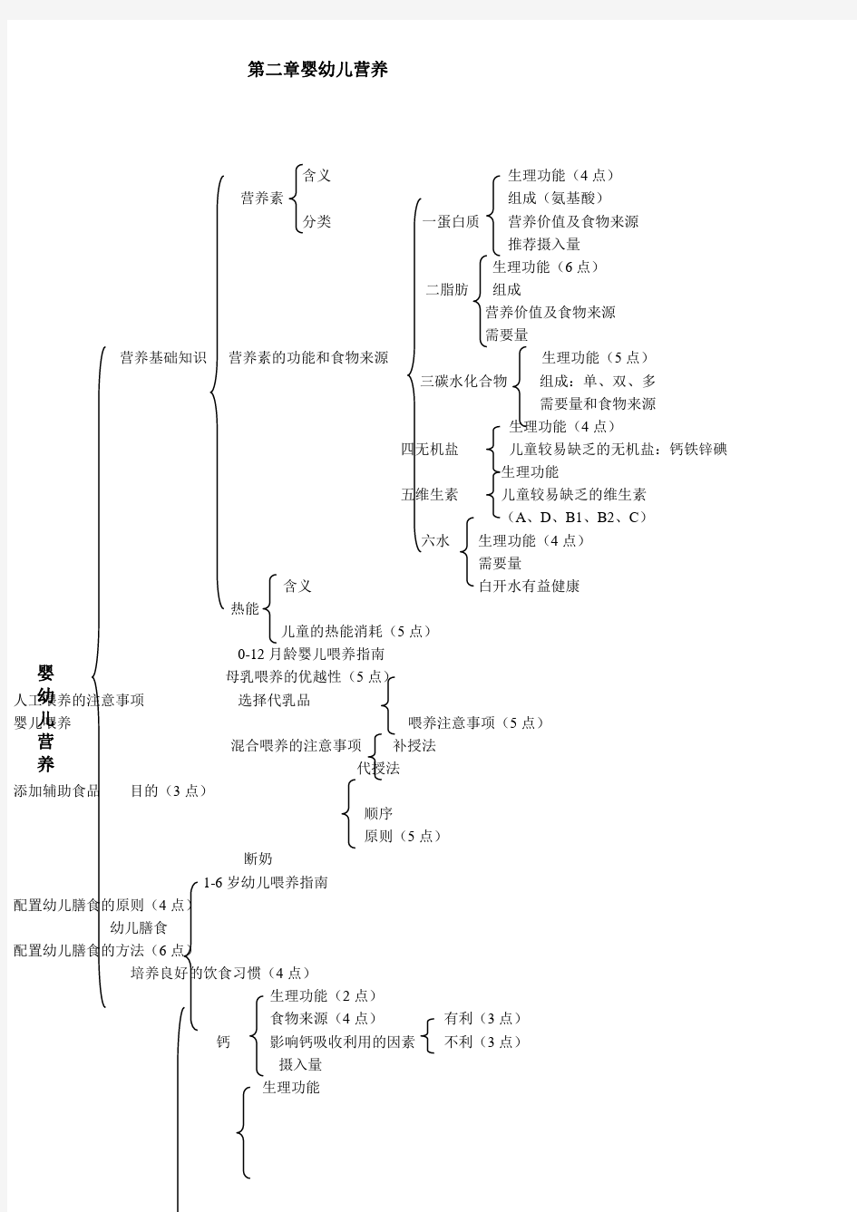 幼儿卫生学婴幼儿营养思维导图