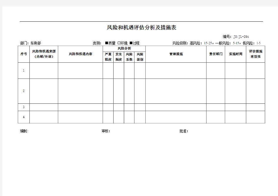 风险和机遇评估分析及措施表 模板