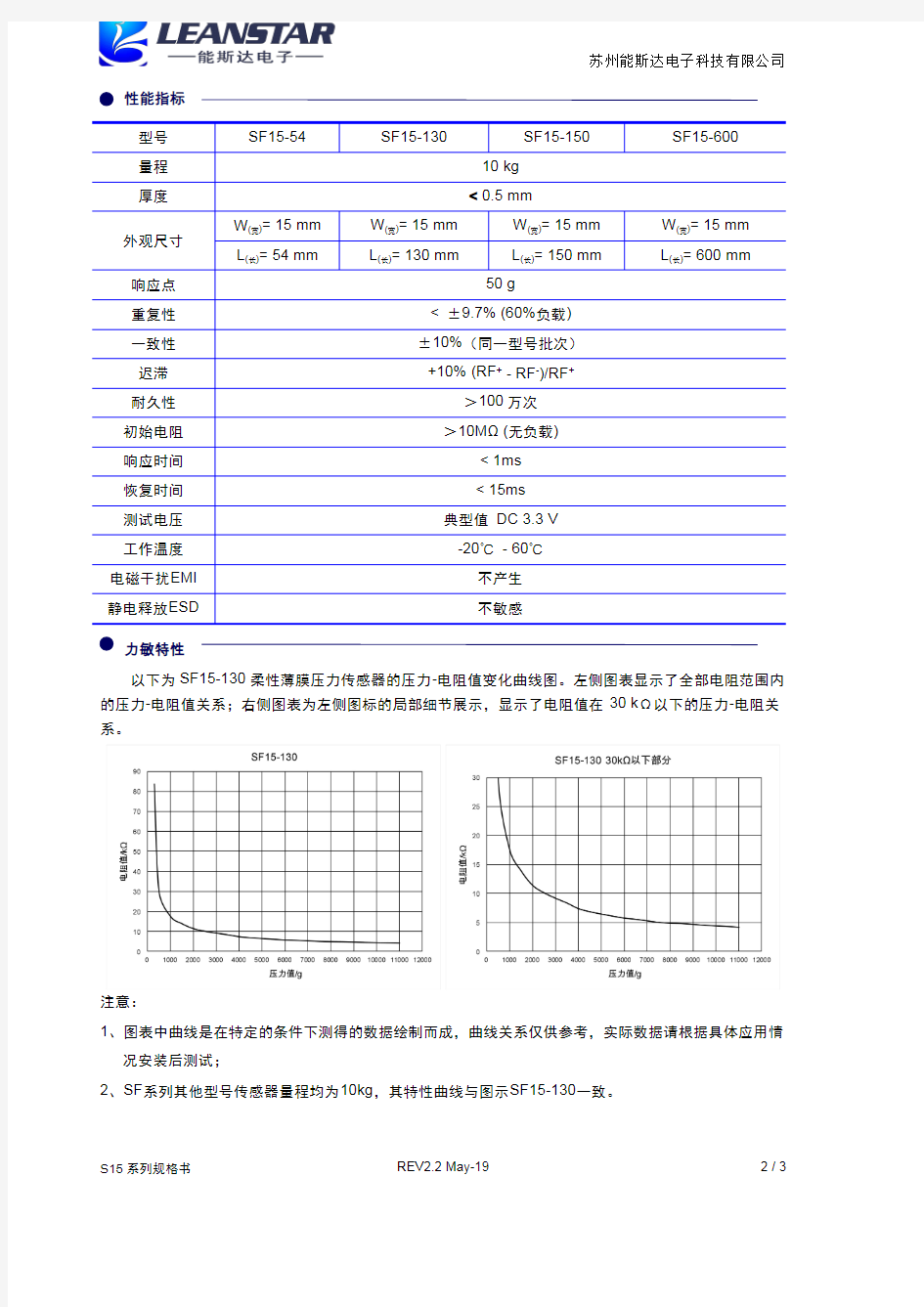 SF15系列柔性薄膜压力传感器规格书