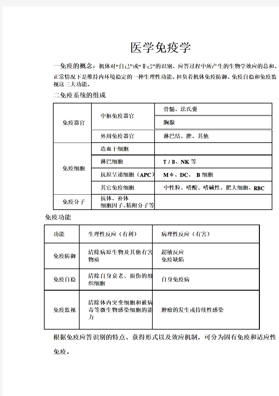 医学免疫学重点笔记(精华版)