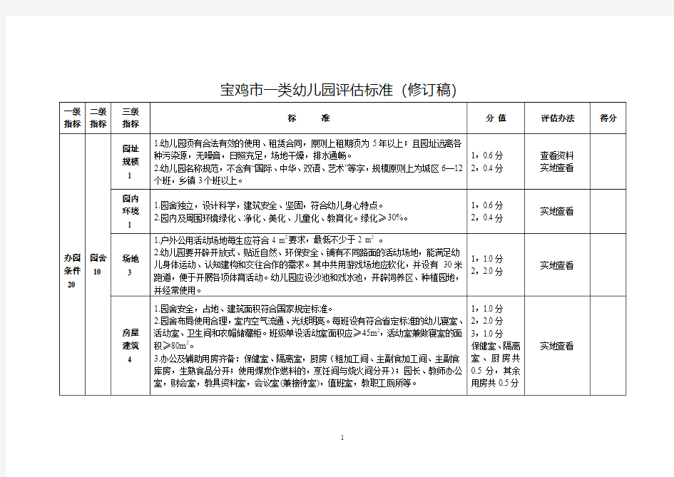 陕西省宝鸡市一类幼儿园评估标准(修订稿)