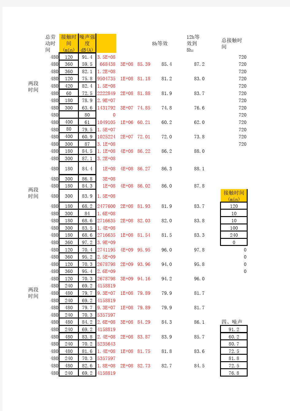 如何计算8小时等效声级 模板1 表格