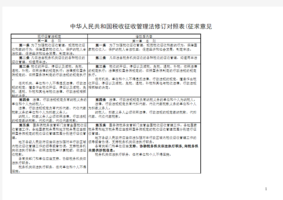 税收征管法(修订征求意见稿)