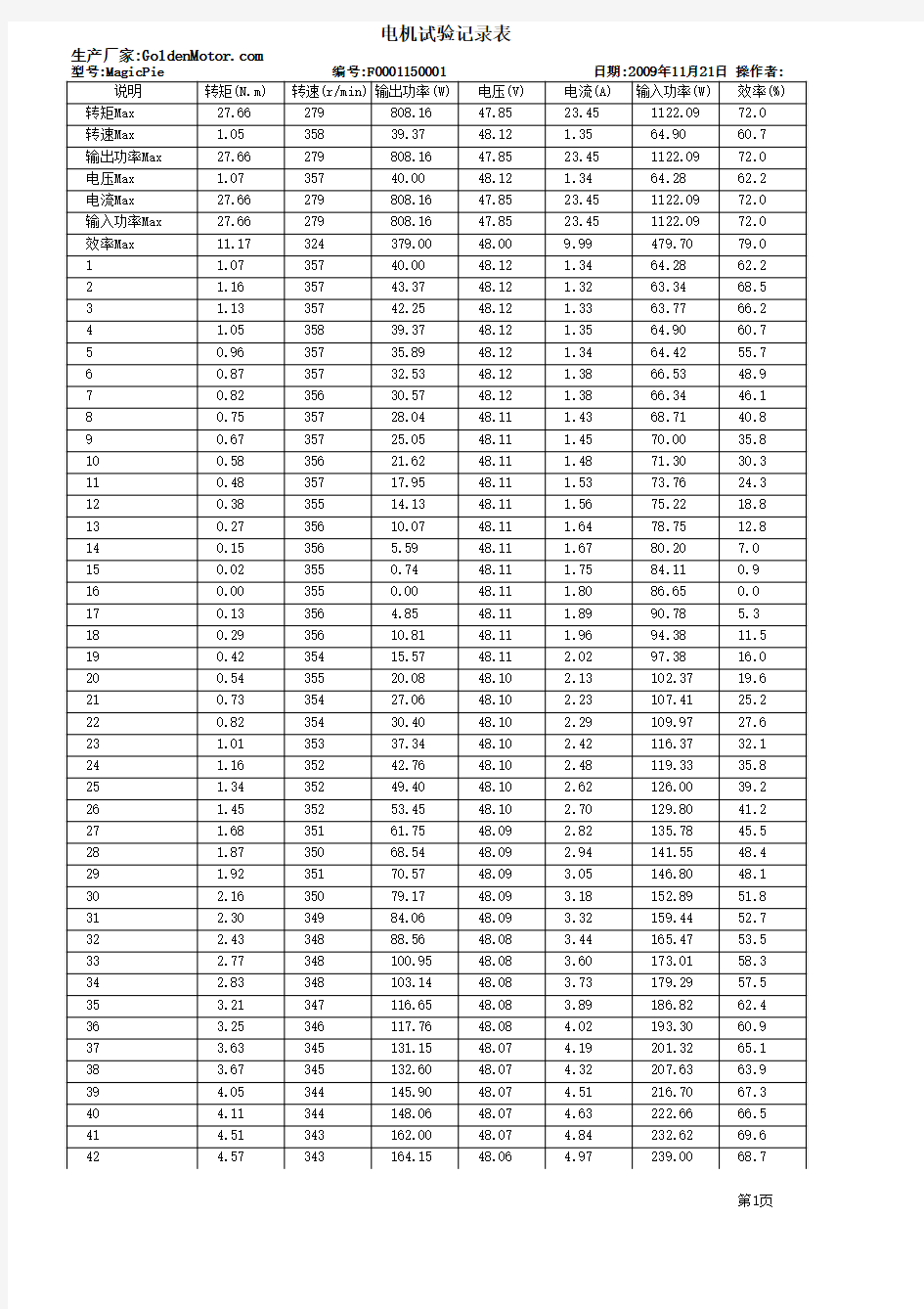 电机试验记录表