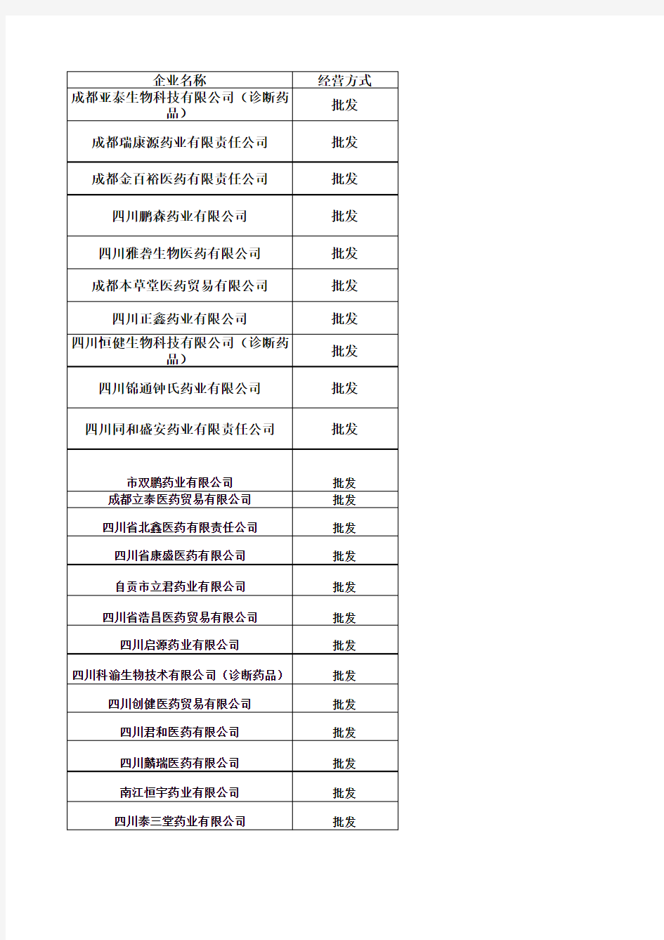 四川省医药公司名单