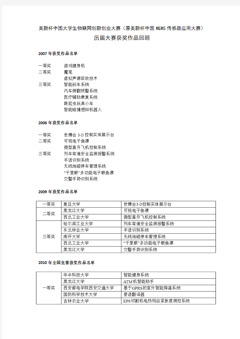 美新杯历届大赛获奖作品回顾