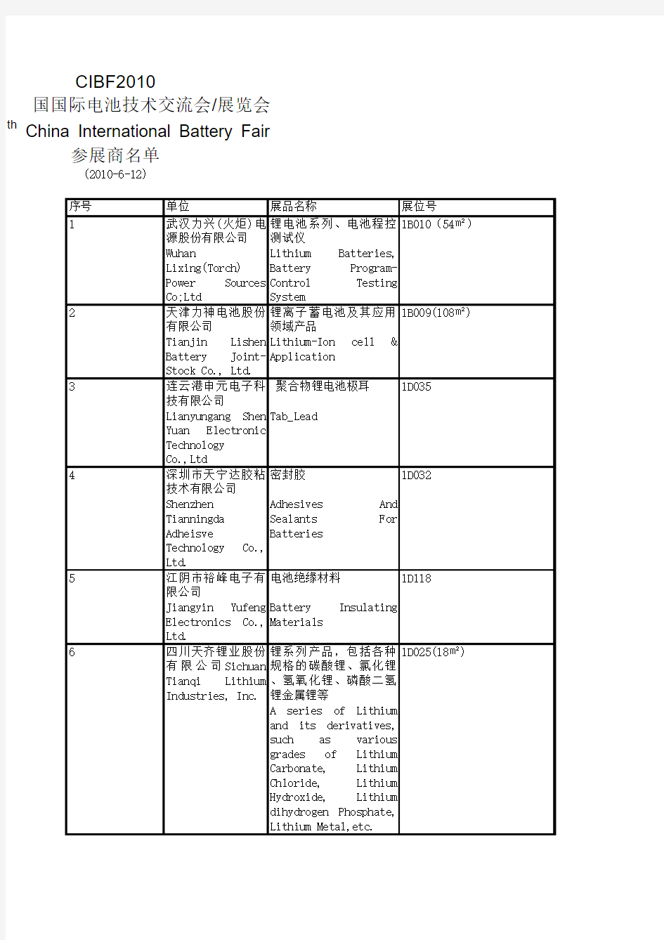 2010CLBF参展商名单