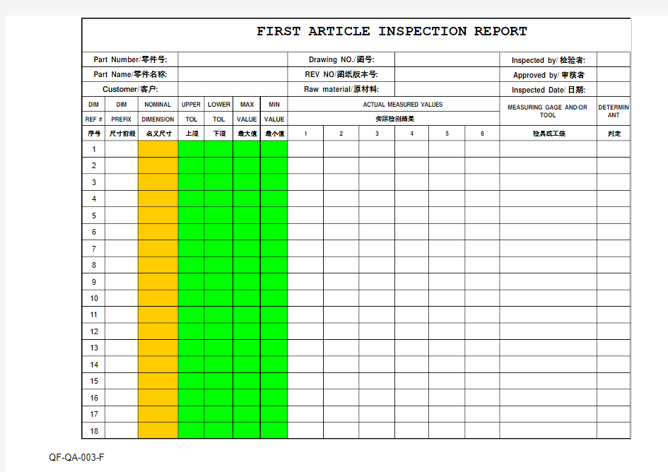 FAI Report format
