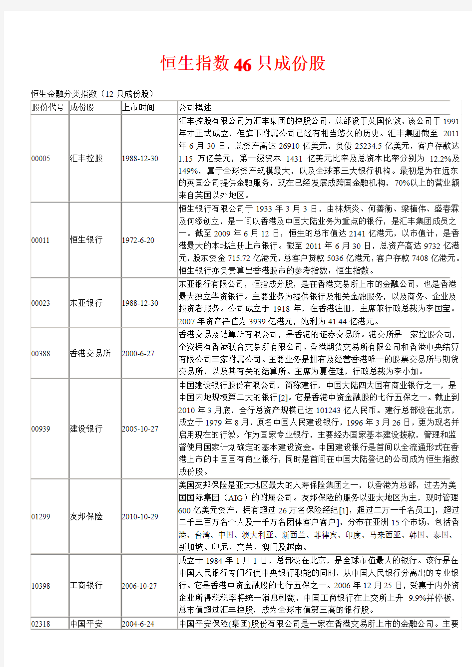 香港恒生指数成分股