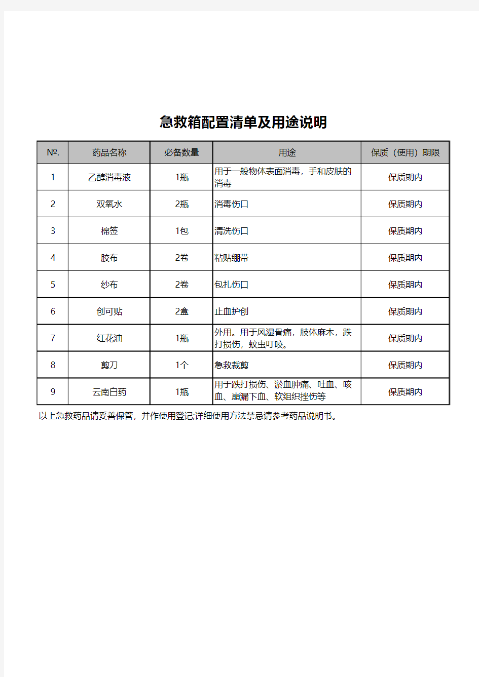 工厂急救箱配置清单