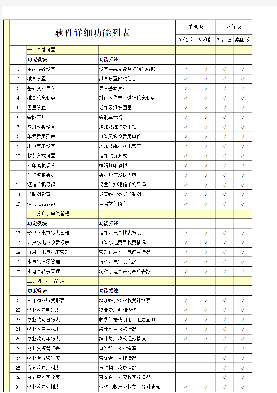 软件功能列表及版本区别