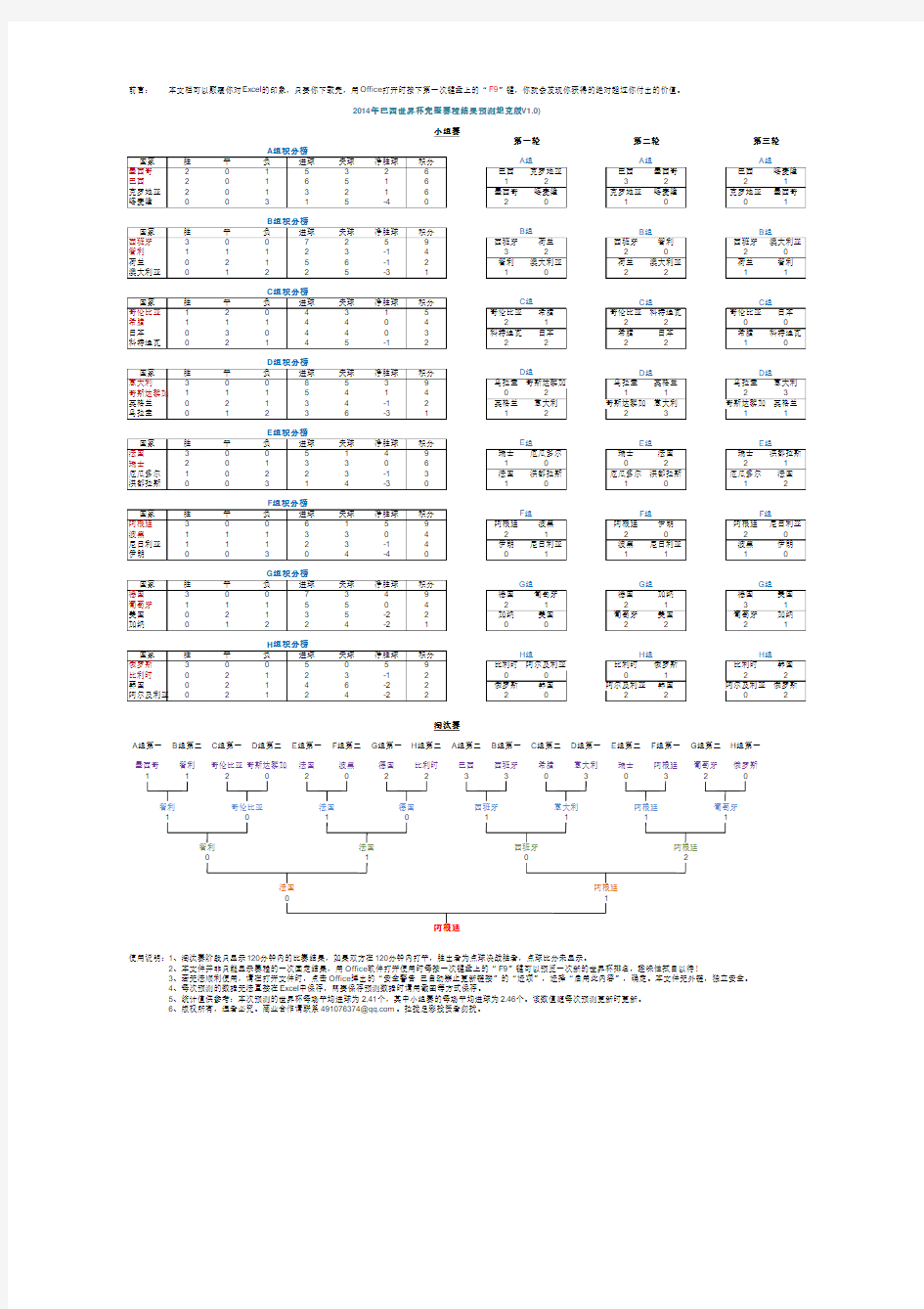 2014年巴西世界杯完整赛程结果预测 (坦克版V1.0)