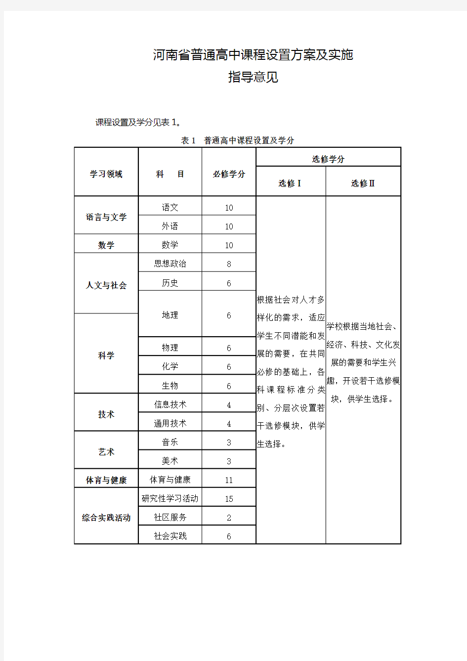 河南省普通高中课程设置方案及实施(详细表)
