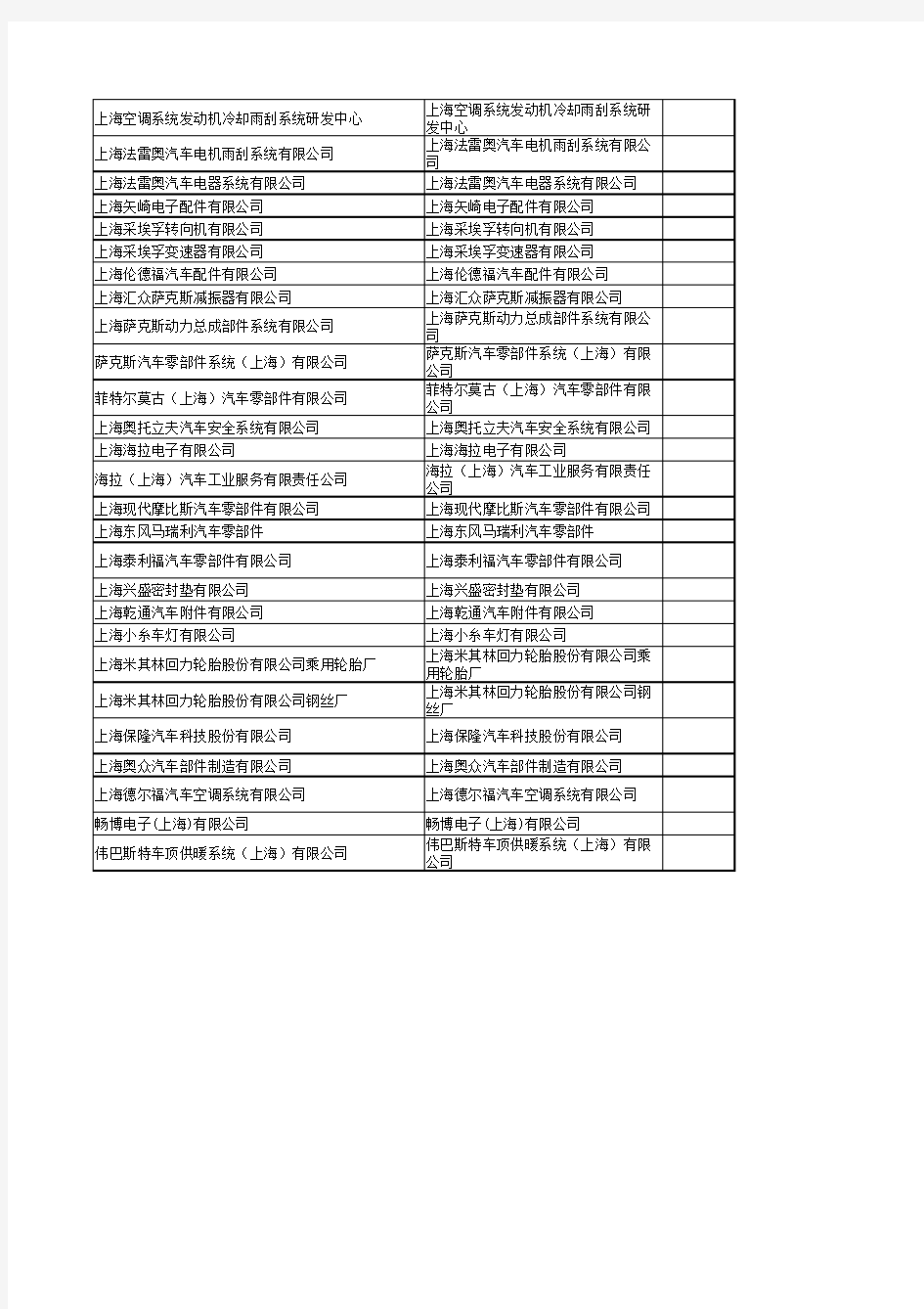 汽车零部件企业