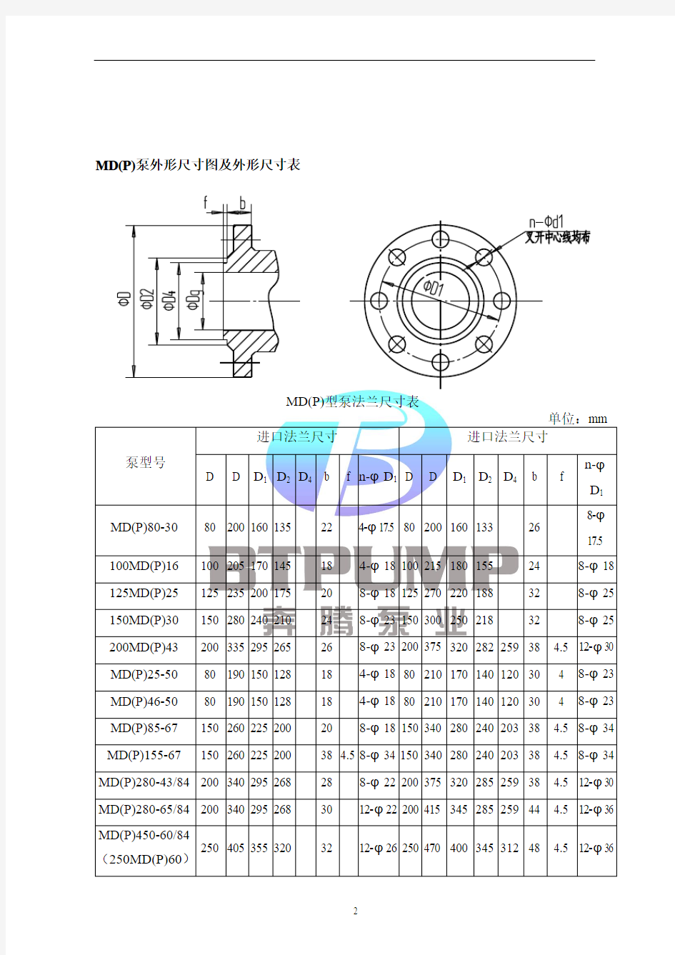 MD(P)280-43自平衡多级泵性能参数表-长沙奔腾泵业