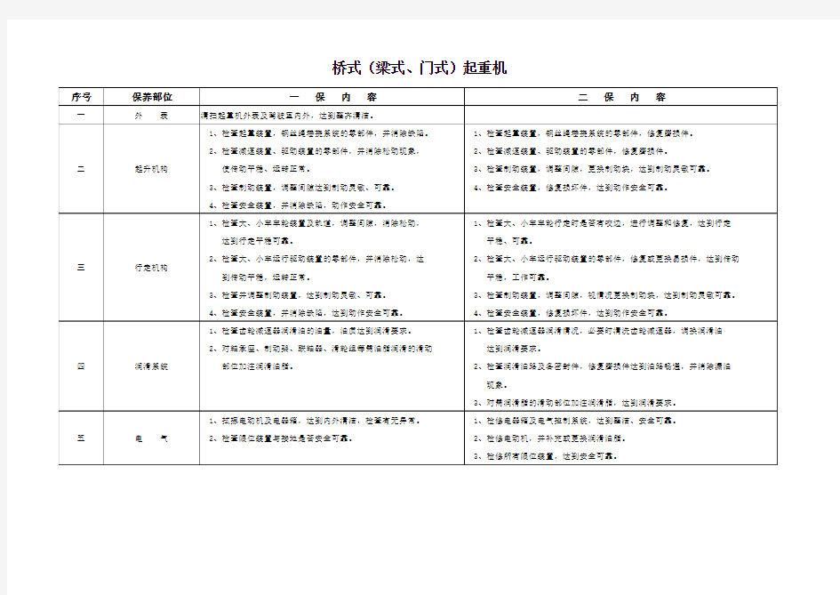 桥式起重机维护保养要求