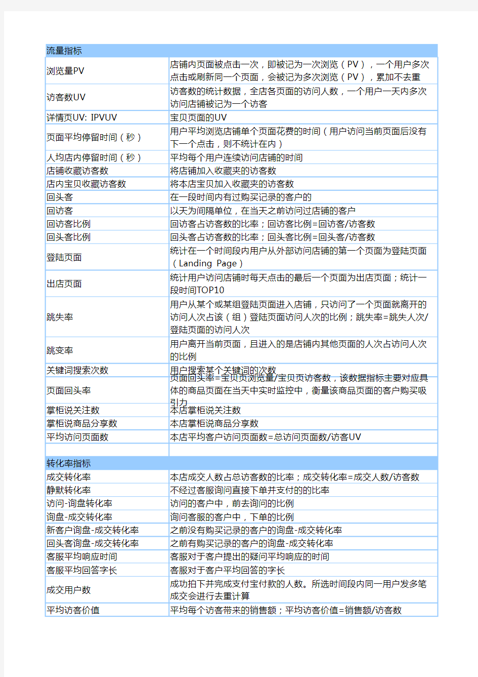 各项数据指标名词含义表