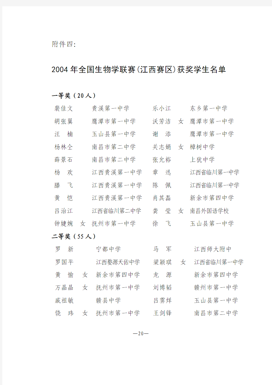 2004年全国生物学联赛(江西赛区)获奖名单