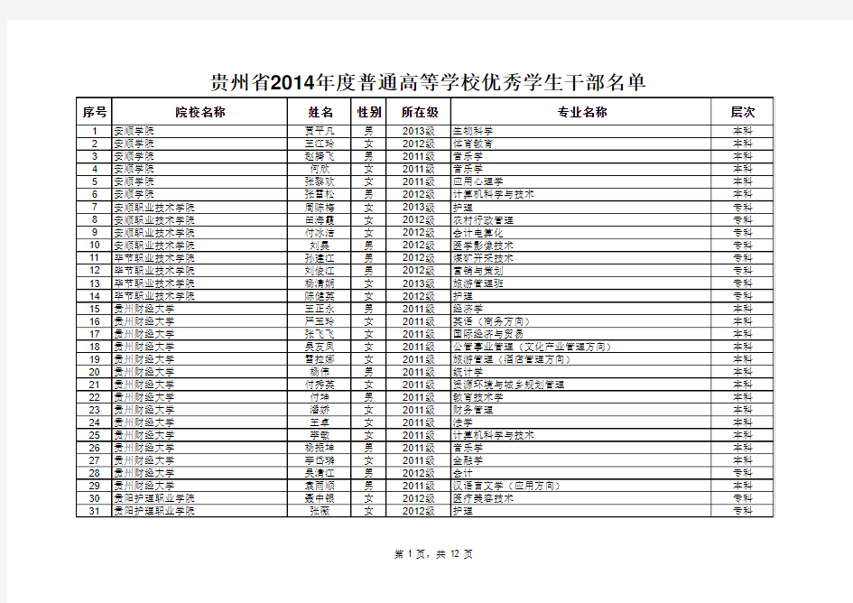 贵州省2014年度普通高等学校优秀学生干部名单