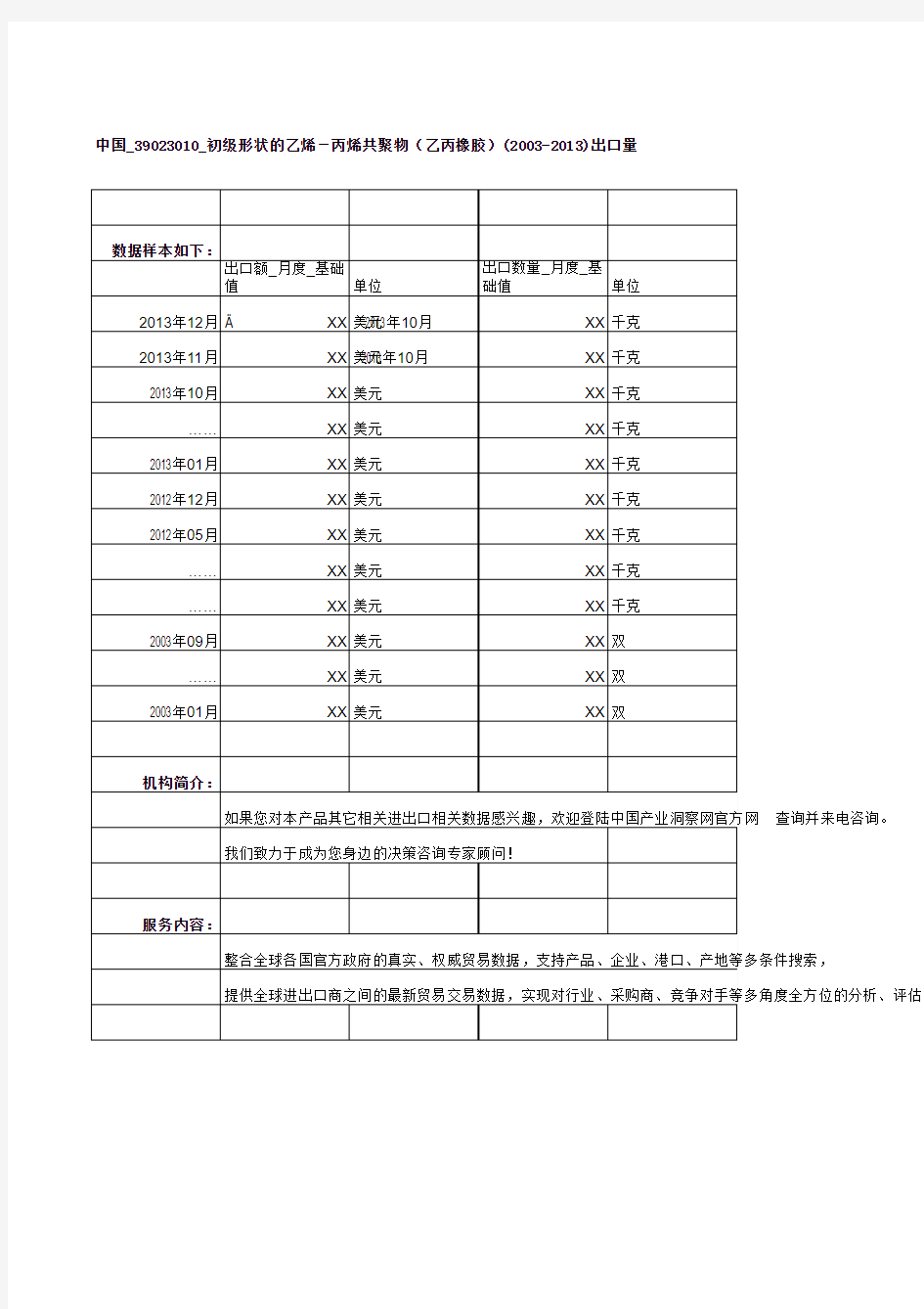 中国_39023010_初级形状的乙烯-丙烯共聚物(乙丙橡胶)(2003-2013)出口量及出口额