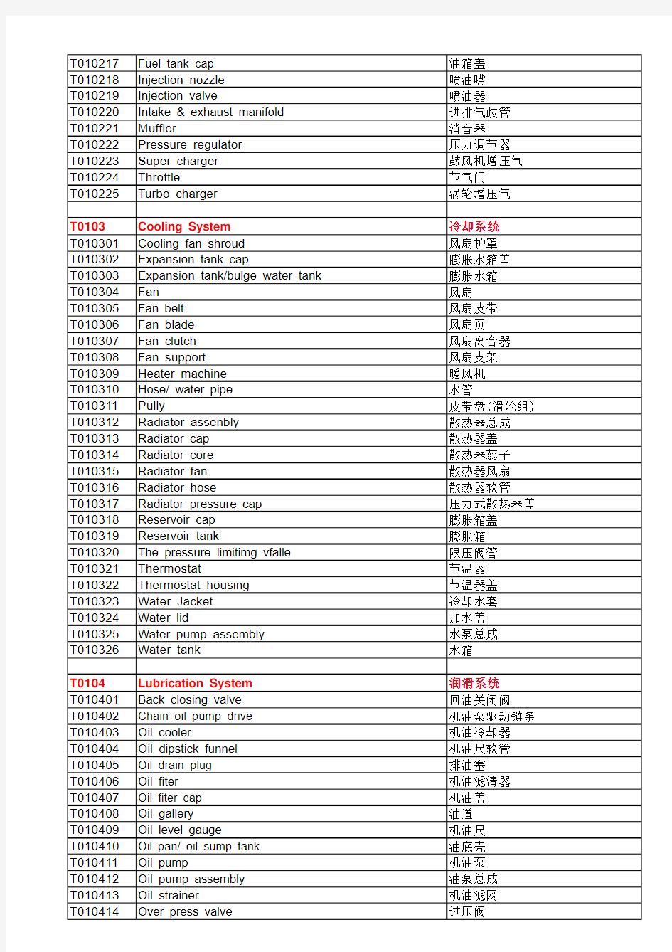 汽车零部件中英文品名对照表