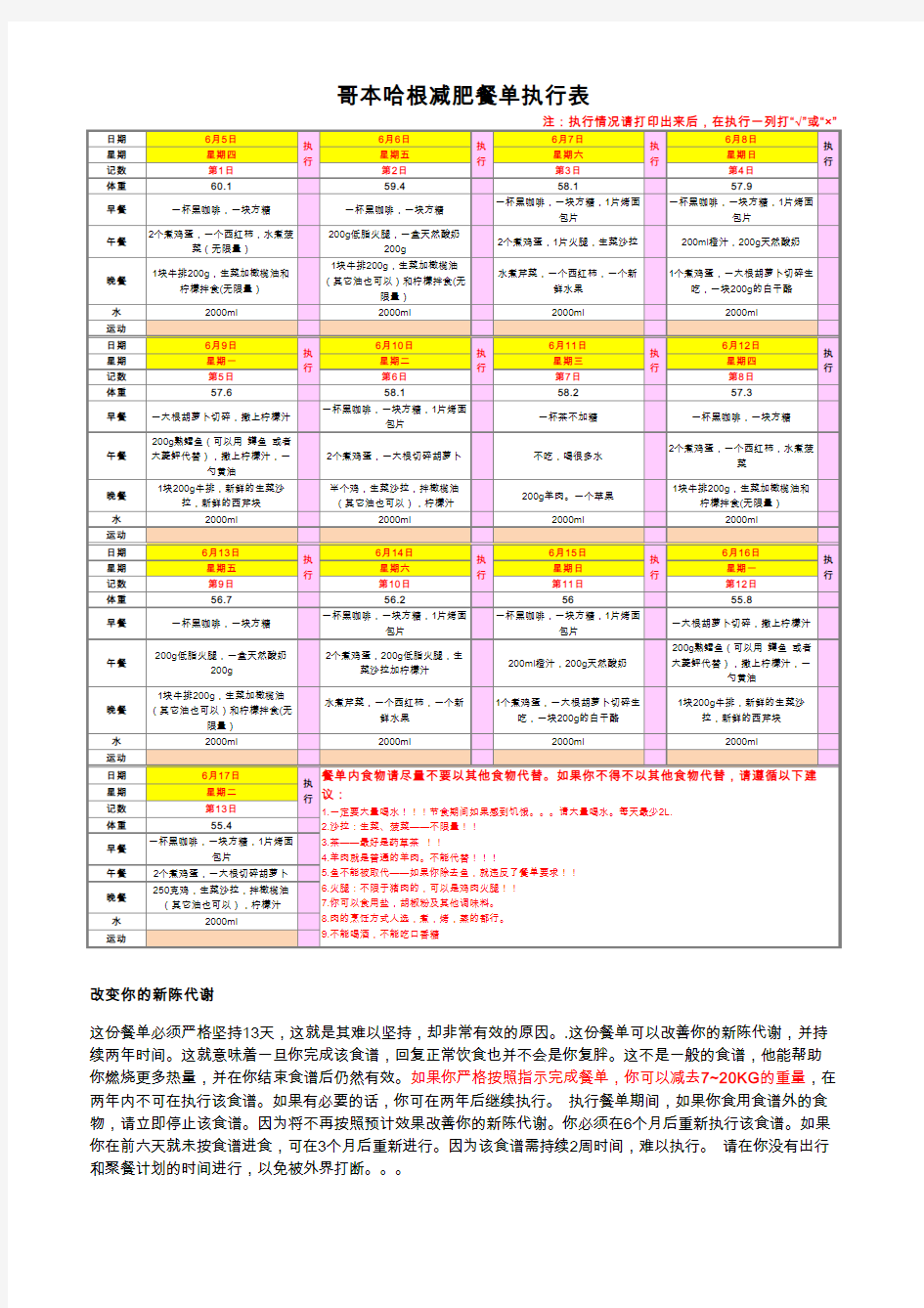 哥本哈根减肥餐单执行表