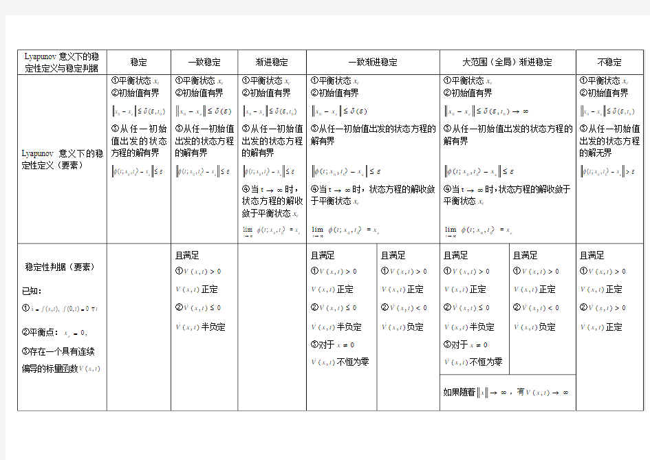 稳定性定义与稳定性判据