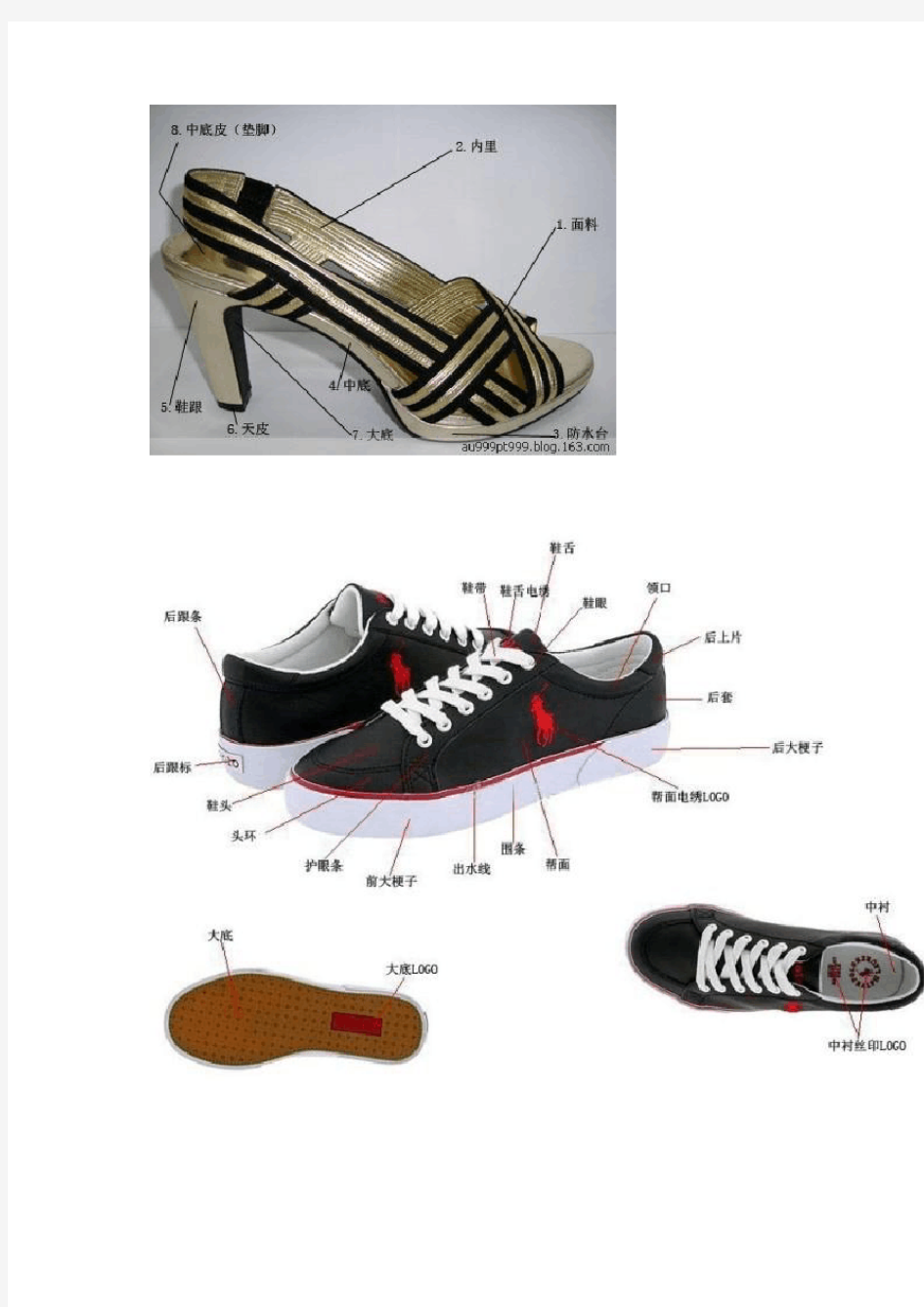 [鞋业知识  ]鞋子部位名称及英文对照