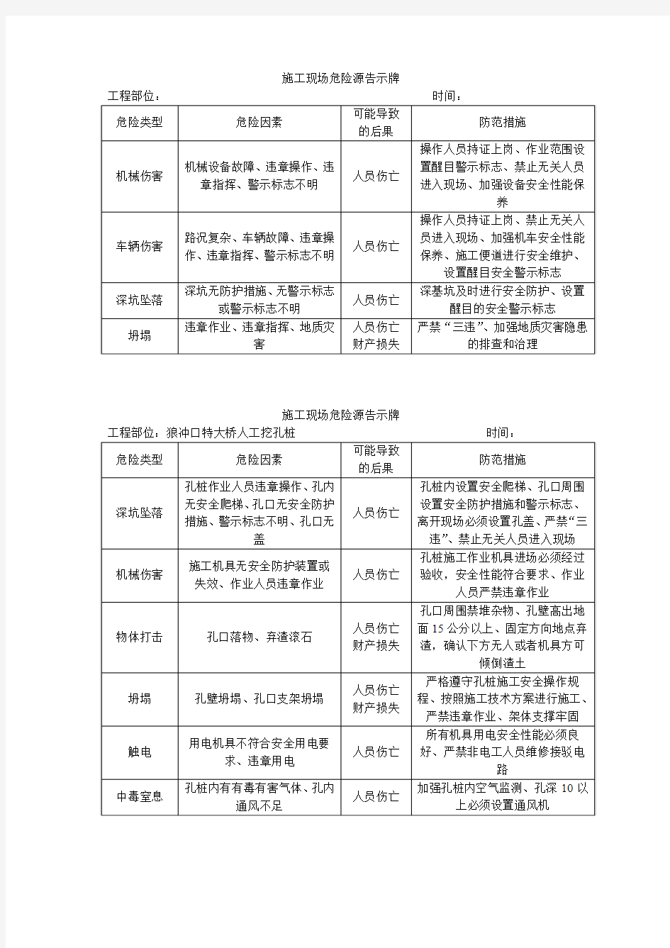 危险源告示牌