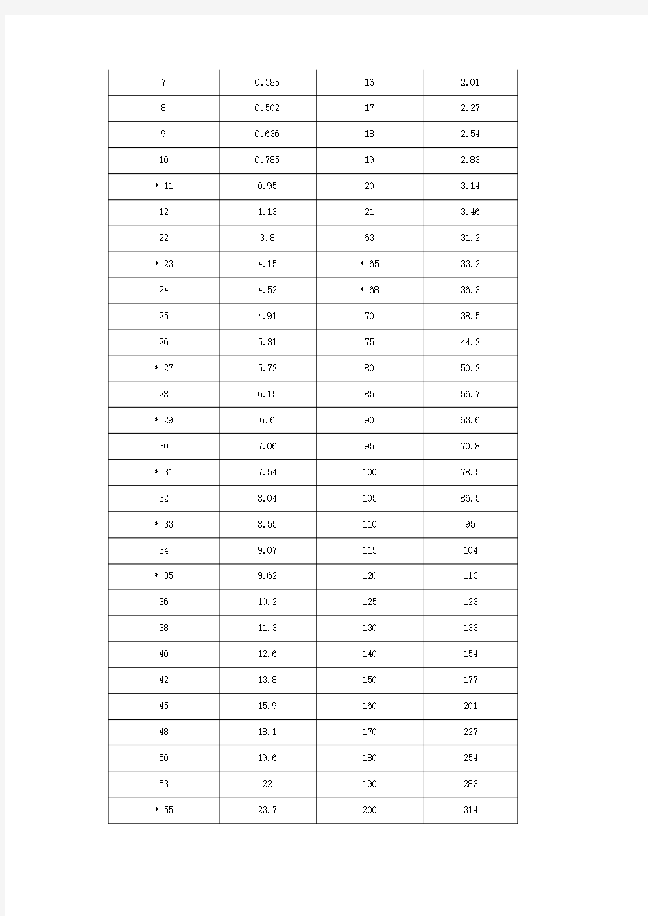 方矩形钢管理论重量计算表