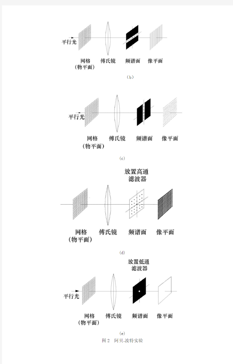 1阿贝波特实验