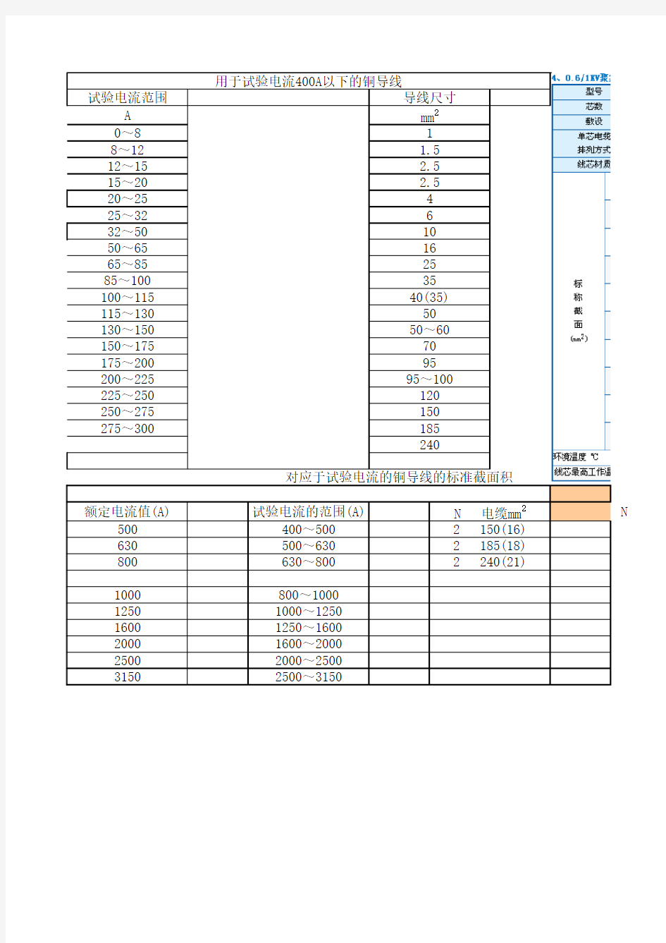 电缆及铜排载流量表