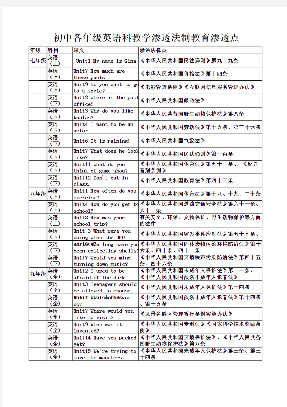 初中英语学科渗透法制教育渗透点