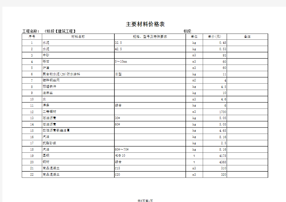 建筑装饰材料价格表