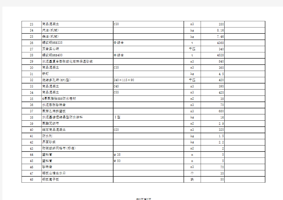 建筑装饰材料价格表