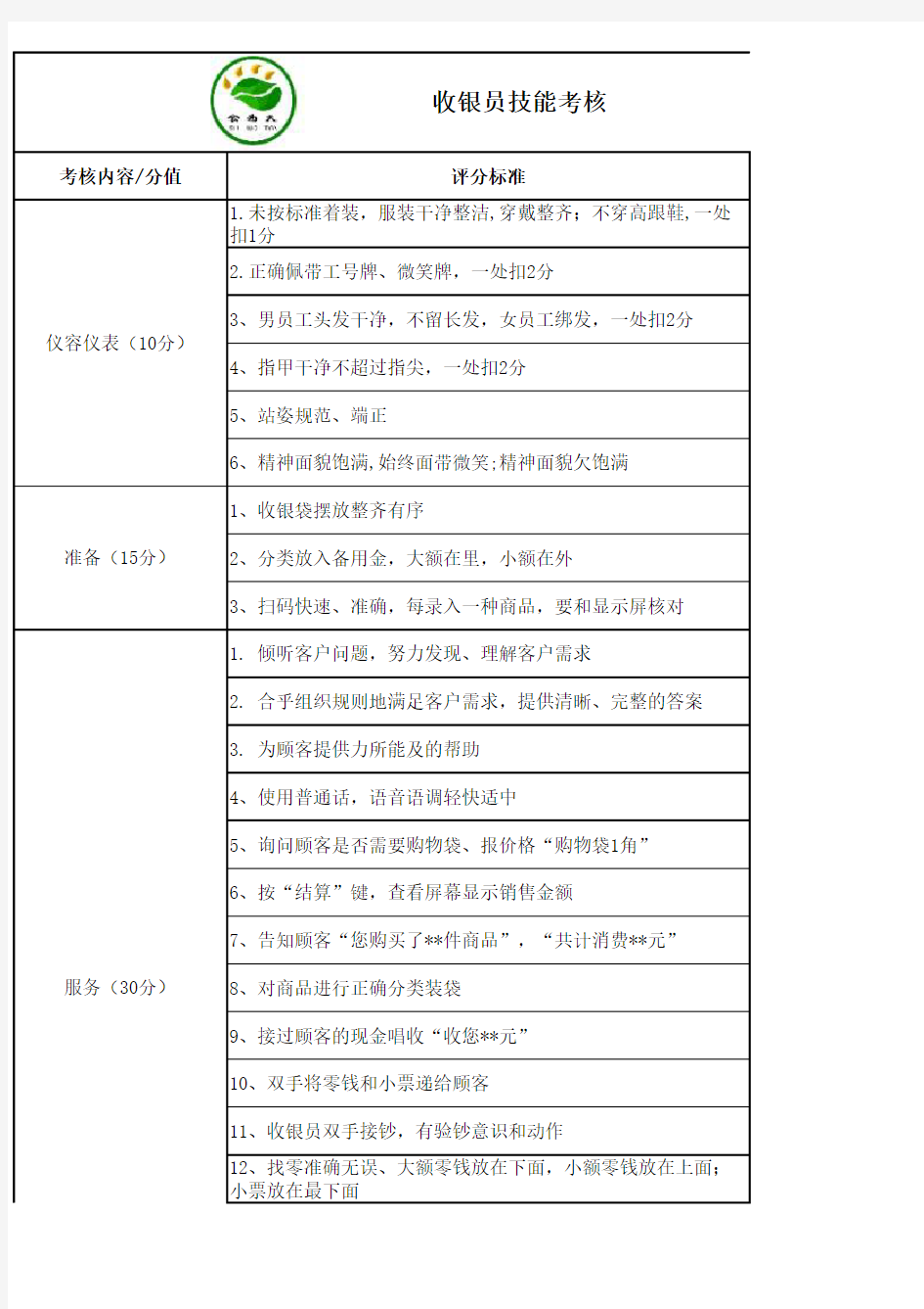 岗位技能实操评分表