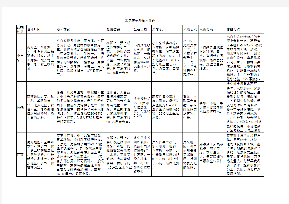 常见蔬菜种植习性表