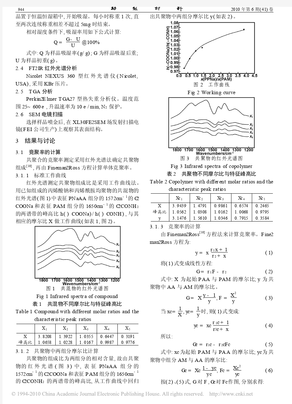 丙烯酸和丙烯酰胺共聚合的竞聚率测定及其共聚物的吸湿性能研究