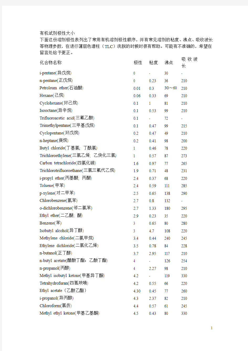 有机溶剂极性 粘度 沸点 吸收波长总结